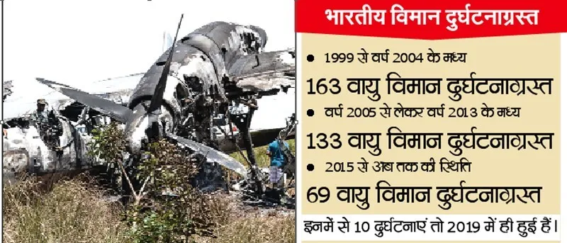 भारतीय सेना में होती दुर्घटनाएं एक गंभीर मुद्दा