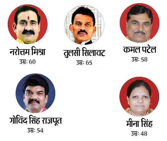 मध्य प्रदेश : शिवराज कैबिनेट में पांच नए मंत्री शामिल
