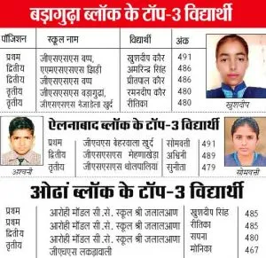 Result-2