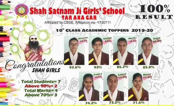 शिक्षा के क्षेत्र में बेटियों ने फिर मारी बाजी