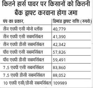 Solar pump scheme