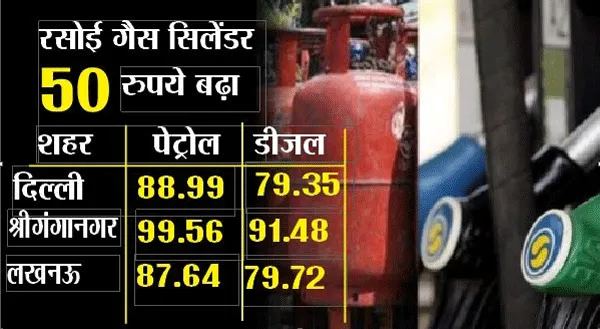 महंगाई डायन की मार: पेट्रोल-डीजल-रसोई गैस सिलेंडर हुआ महंगा