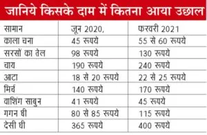 Prices