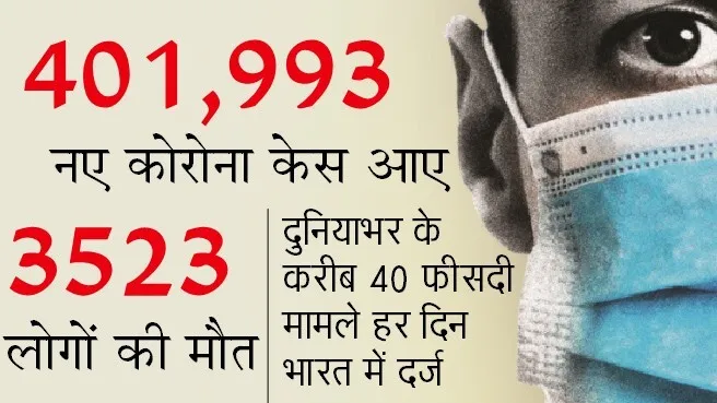 भारत में कोरोना की सुनामी, 4 लाख से ज्यादा आए नए मामले, 3523 लोगों की मौत