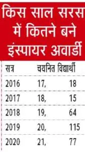 Sirsa