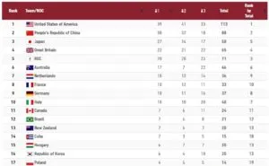 tokyo table 1