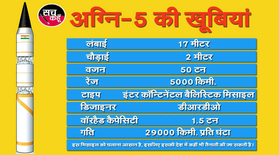 अग्नि-5 मिसाइल का परीक्षण कल, कई चीनी शहर आएंगे जद में