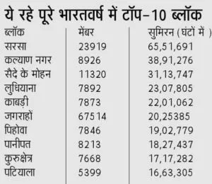 Simram-list