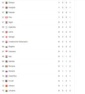 Tokyo 2020 Paralympic