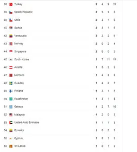 Tokyo 2020 Paralympic