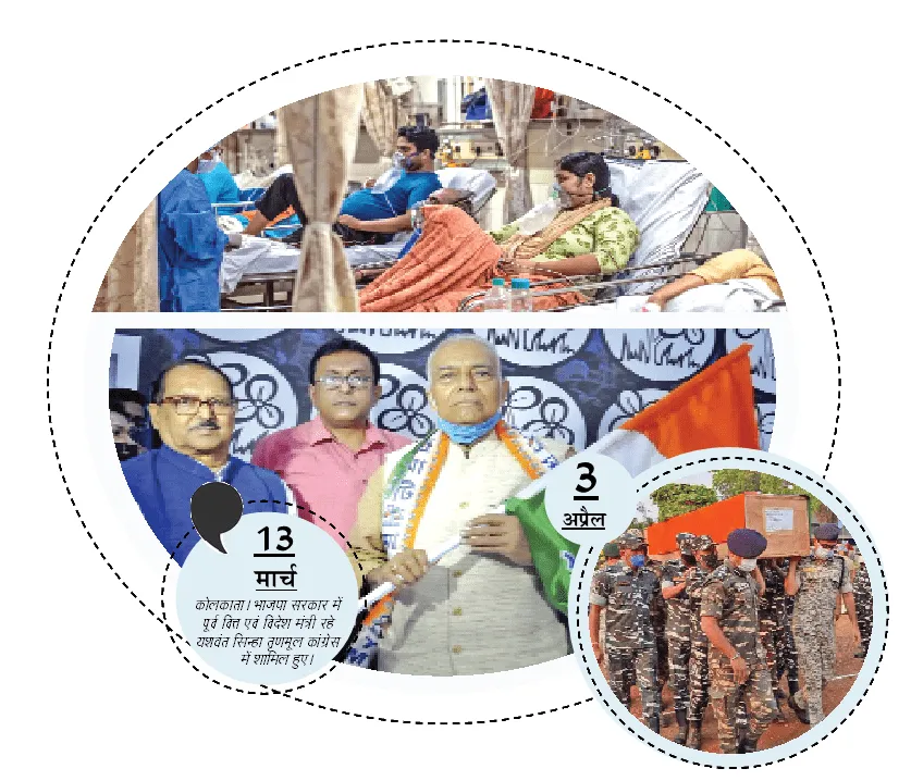 अलविदा 2021 : जानें, March और April की प्रमुख घटनाएं