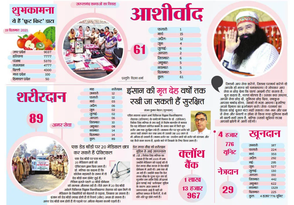 अलविदा 2021: मानवता को रहा समर्पित