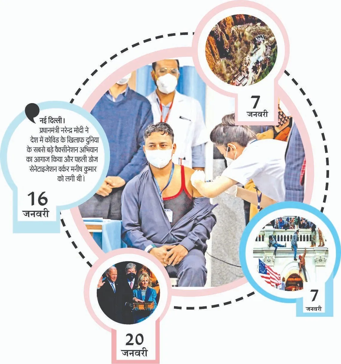 अलविदा 2021 : जानें, जनवरी और फरवरी की प्रमुख घटनाएं