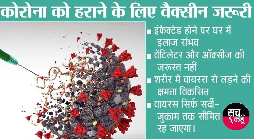 कोरोना संक्रमण के मामले घटे तो वैक्सीन में रूचि नहीं दिखा रहे लोग