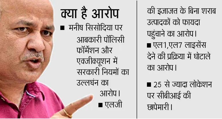 manish Sisodia