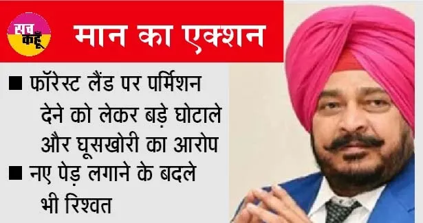 पूर्व कांग्रेसी मंत्री धर्मसोत की बढ़ी मुश्किलें: आय से अधिक संपत्ति मामले की जांच शुरू