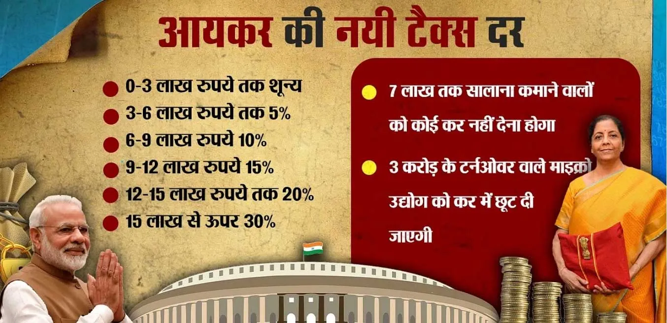 एक अप्रैल से आपकी जेब पर होगा क्या असर? आइए जानिए | New Rules From 1st April 2023