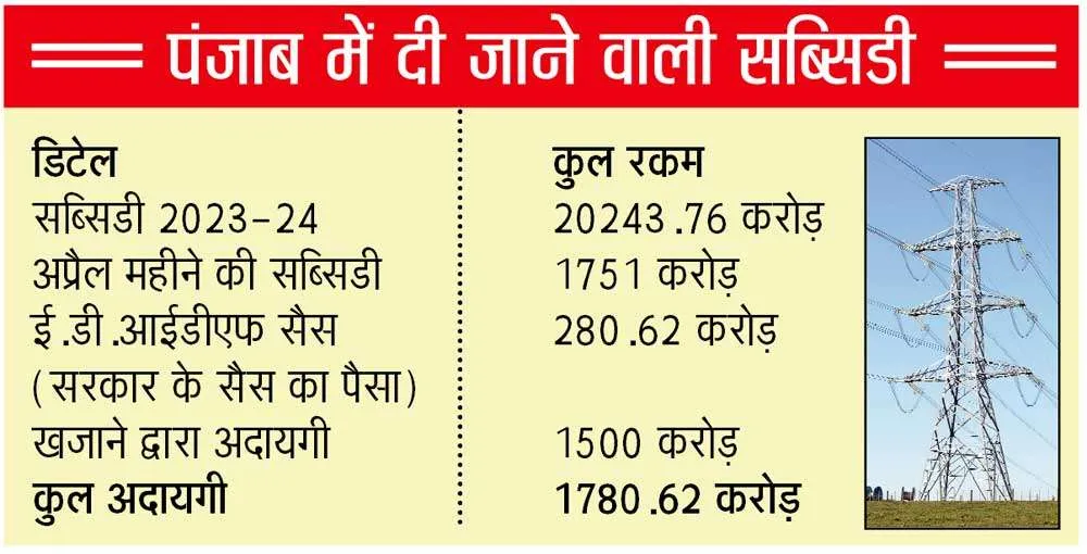 Powercom Subsidy