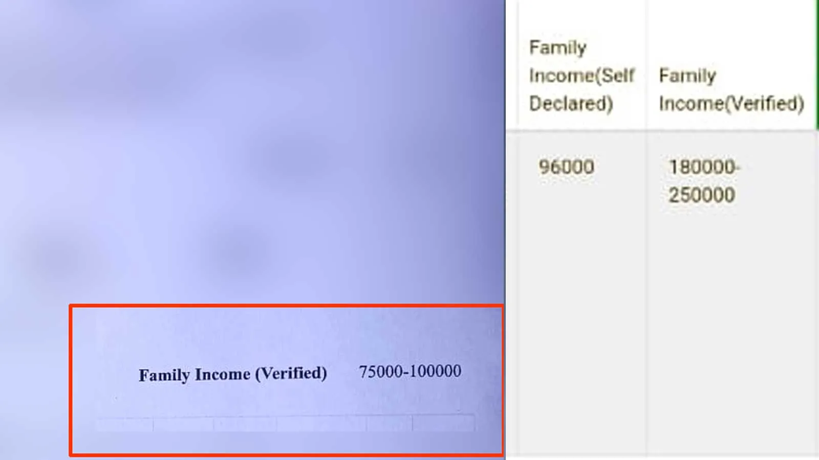 इनकम का कोई सोर्स नहीं, फैमिली आईडी में इनकम 2.50 लाख