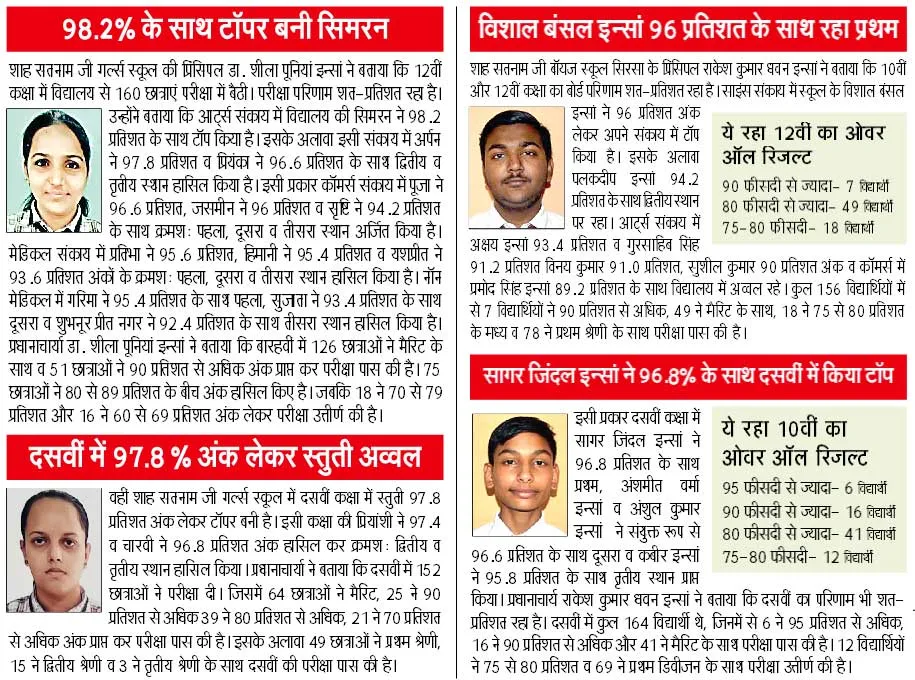 Shah Satnam Ji Girls and Boys School
