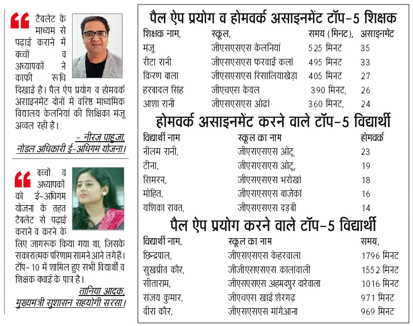 E-Adhigam Yojana