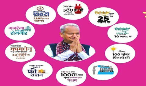 राजस्थान सरकार के महंगाई राहत शिविरों की देशभर में होने लगी चर्चा