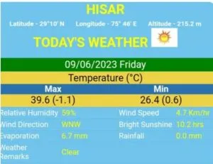 Weather-Today