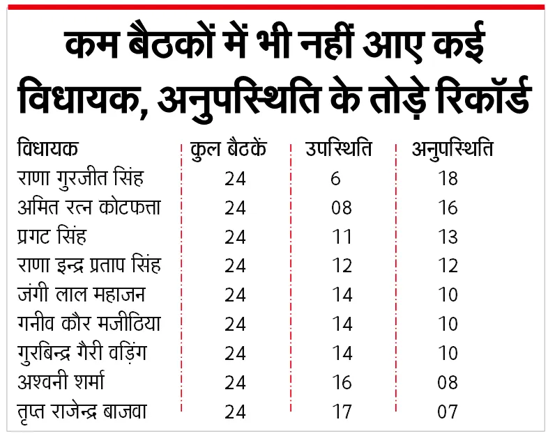 Chandigarh News