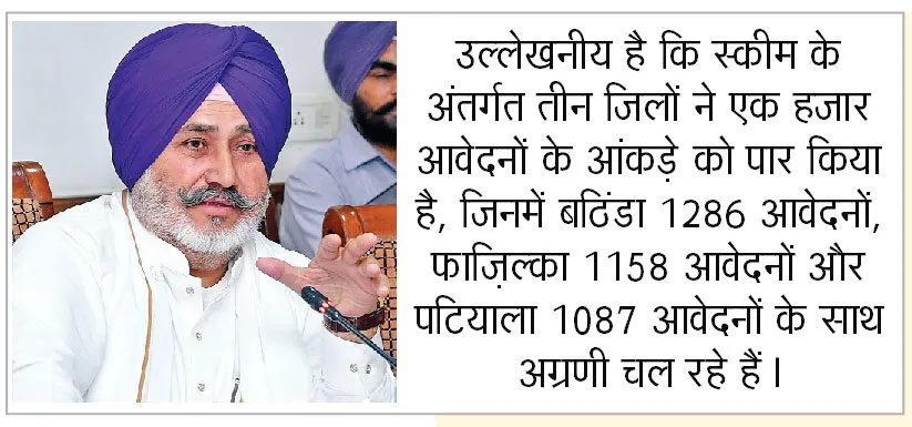 एआईएफ स्कीम तहत 10 हजार से अधिक आवेदन प्राप्त हुए: जौड़ामाजरा