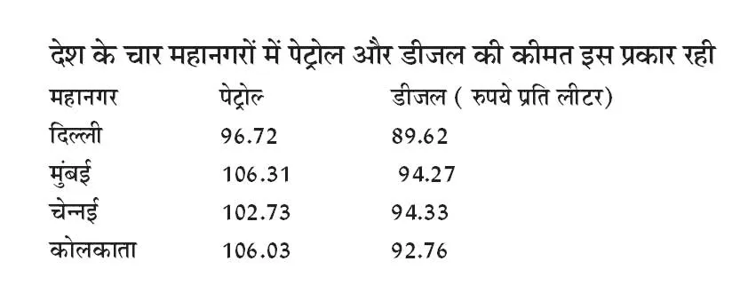 Petrol Diesel Price
