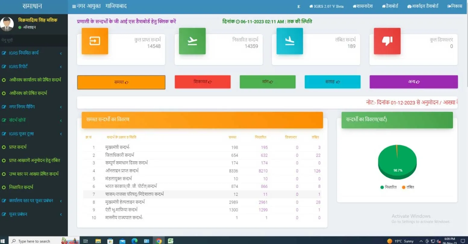 नगर आयुक्त गाजियाबाद की मेहनत रंग लाई, जन समस्या निस्तारण में गाजियाबाद निगम फिर अव्वल