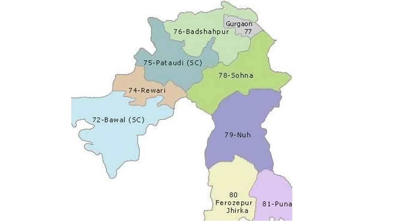 गुरुग्राम: 2019 के विस चुनाव में कांग्रेस-बीजेपी रही बराबर, लोकसभा में बीजेपी को बढ़त