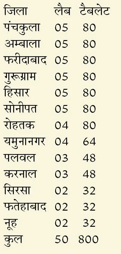 Haryana