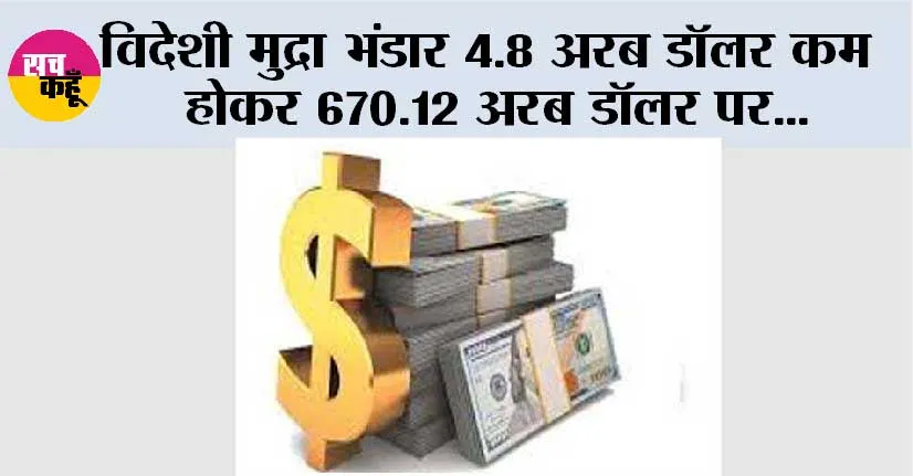 विदेशी मुद्रा भंडार 4.8 अरब डॉलर कम होकर 670.12 अरब डॉलर पर
