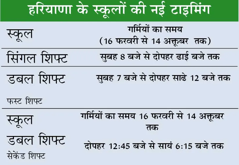Haryana School Timing News: