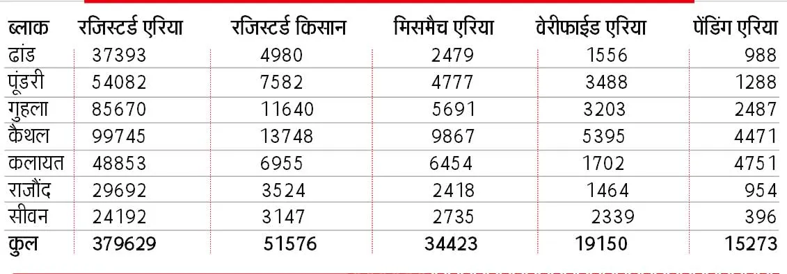 Kaithal