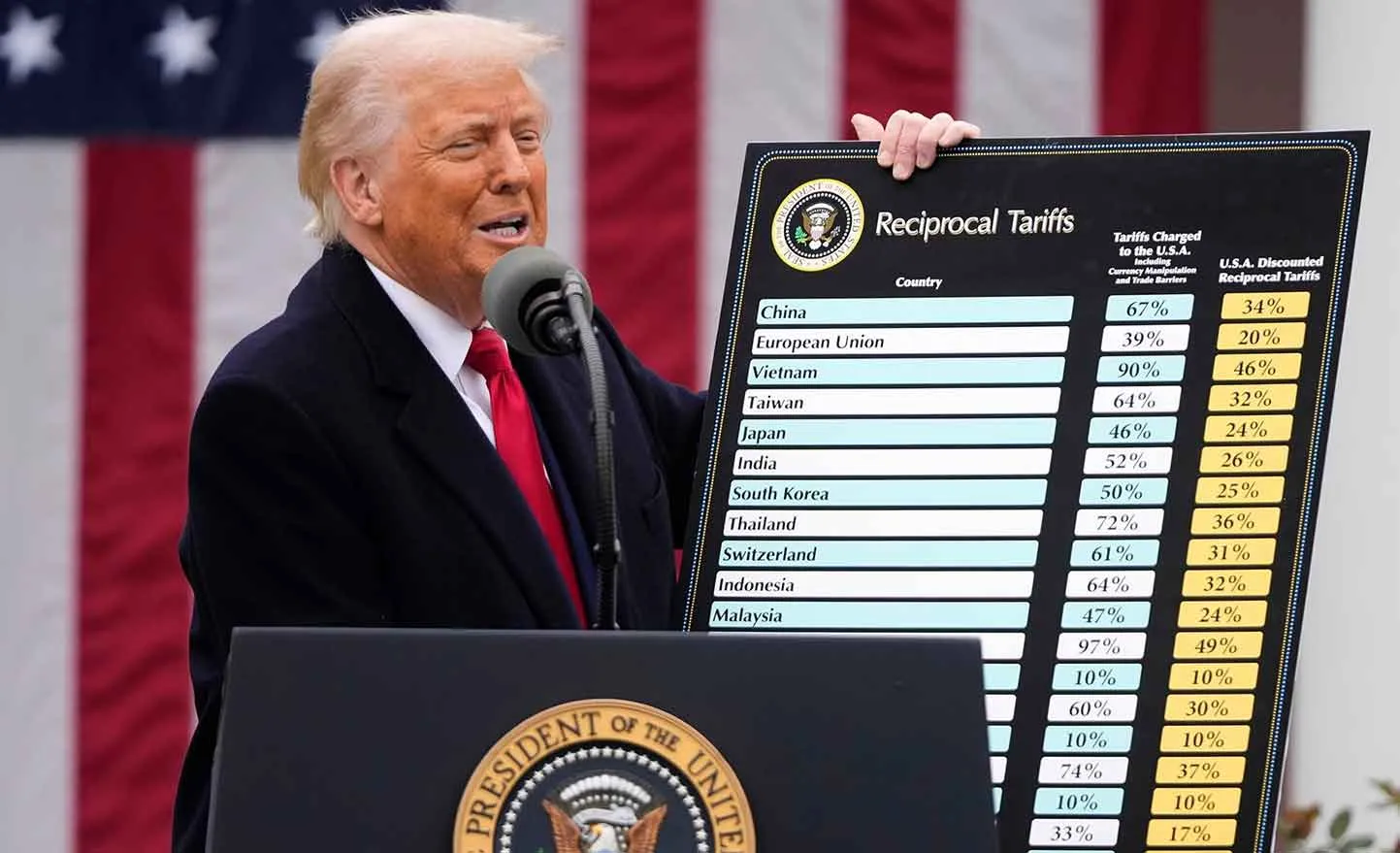 Trump’s ‘Liberation Day’ tariffs banned: अमेरिकी अदालत का ट्रंप को झटका: ट्रंप के ‘लिबरेशन डे’ टैरिफ पर रोक