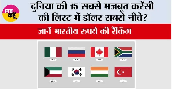 Currency Around the World: दुनिया की 15 सबसे मजबूत करेंसी की लिस्ट में डॉलर सबसे नीचे!, जानें भारतीय रुपये की रैंकिंग