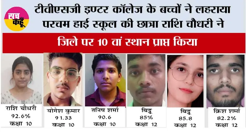 टीवीएसजी इण्टर कॉलेज के बच्चों ने लहराया परचम हाई स्कूल की छात्रा राशि चौधरी ने, जिले पर 10 वां स्थान प्राप्त किया