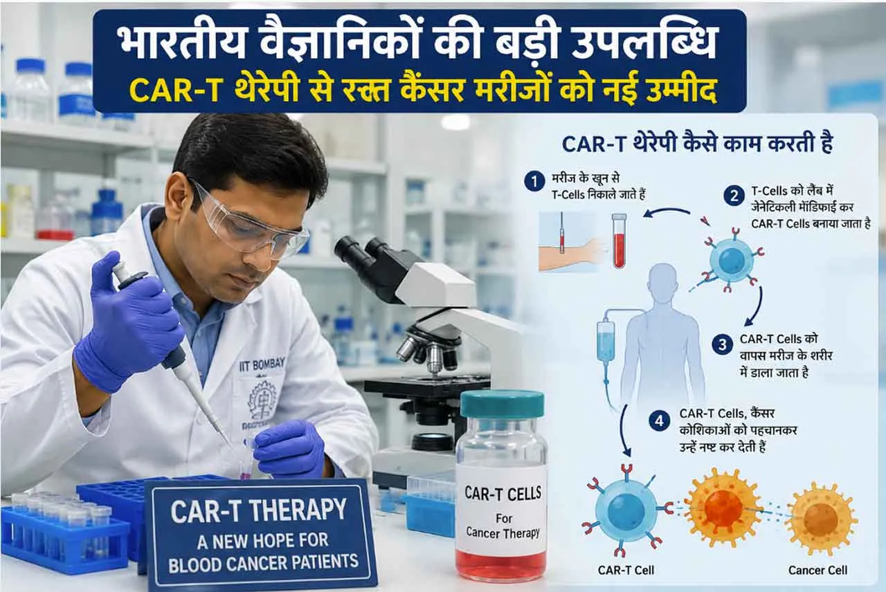 CAR-T Therapy India: भारतीय वैज्ञानिकों की बड़ी उपलब्धि, CAR-T थेरेपी बन रही कैंसर मरीजों के लिए उम्मीद की किरण