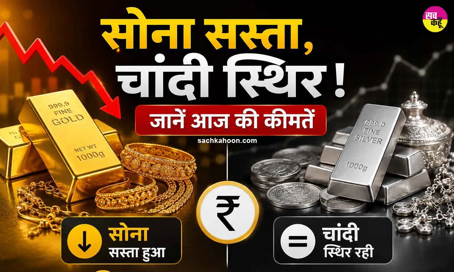 Gold Silver Price Today: सोने की कीमतों में गिरावट जारी, चांदी स्थिर, जानें आपके शहर की ताजा कीमतें