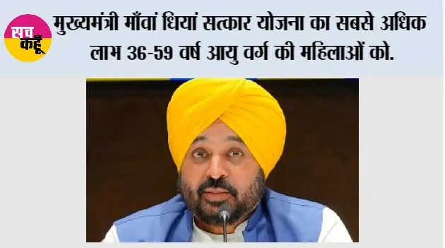 मुख्यमंत्री माँवां धियां सत्कार योजना’ का सबसे अधिक लाभ 36–59 वर्ष आयु वर्ग की महिलाओं को, जो जीवन के सबसे अधिक आर्थिक ज़िम्मेदारियों वाले दौर में हैं