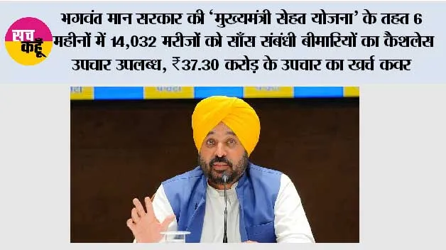 भगवंत मान सरकार की ‘मुख्यमंत्री सेहत योजना’ के तहत 6 महीनों में 14,032 मरीज़ों को साँस संबंधी बीमारियों का कैशलेस उपचार उपलब्ध, ₹37.30 करोड़ के उपचार का ख़र्च कवर*