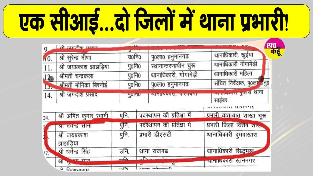 Hanumangarh News: पुलिस विभाग की तबादला सूची का दिलचस्प मामला, जयप्रकाश झाझड़िया की पोस्टिंग बनी चर्चा का विषय