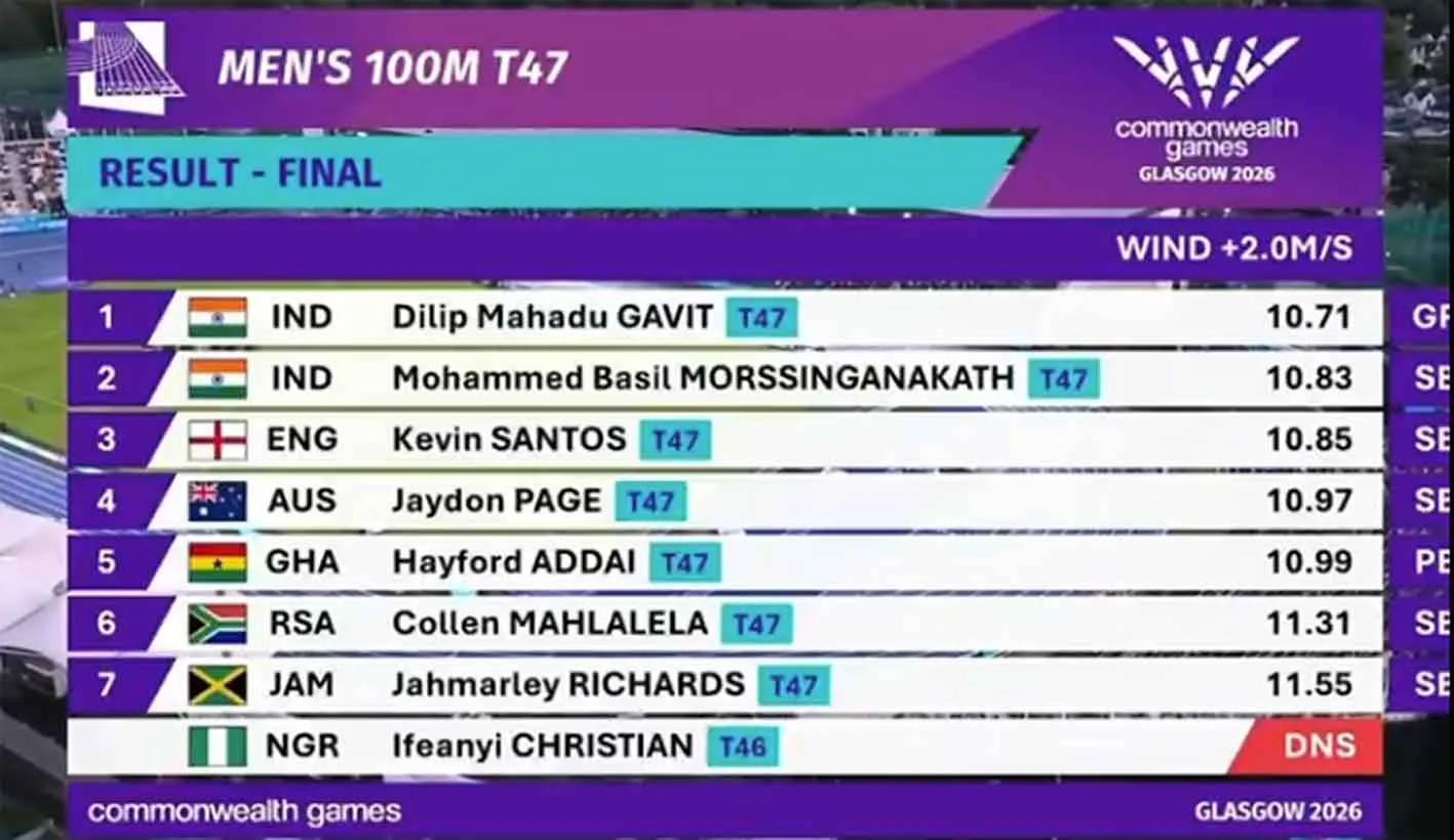 Para-Athletics-List