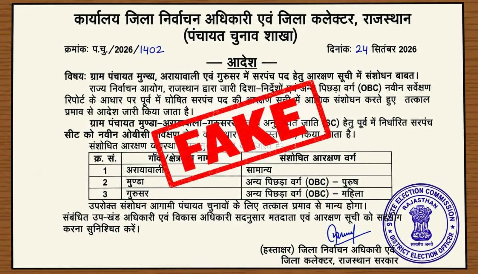 Sarpanch Reservation Fake Order Viral: ग्राम पंचायत सरपंच पद के आरक्षण संबंधी फर्जी आदेश वायरल