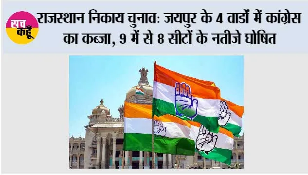 राजस्थान निकाय चुनाव: जयपुर के 4 वार्डों में कांग्रेस का कब्जा, 9 में से 8 सीटों के नतीजे घोषित