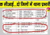Hanumangarh News: पुलिस विभाग की तबादला सूची का दिलचस्प मामला, जयप्रकाश झाझड़िया की पोस्टिंग बनी चर्चा का विषय