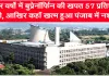 पंजाब में नशा पीड़ितों में 65% से अधिक युवा, विधानसभा समिति की रिपोर्ट में सामने आए चौंकाने वाले तथ्य