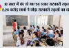 10 साल में बंद हो गए 94 हजार सरकारी स्कूल, 2.26 करोड़ छात्रों ने छोड़ा सरकारी स्कूलों का दामन; नीति आयोग की रिपोर्ट ने बढ़ाई चिंता